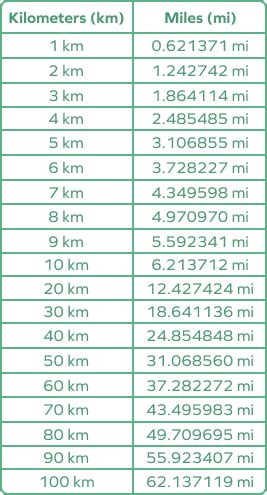 1 mile is in km